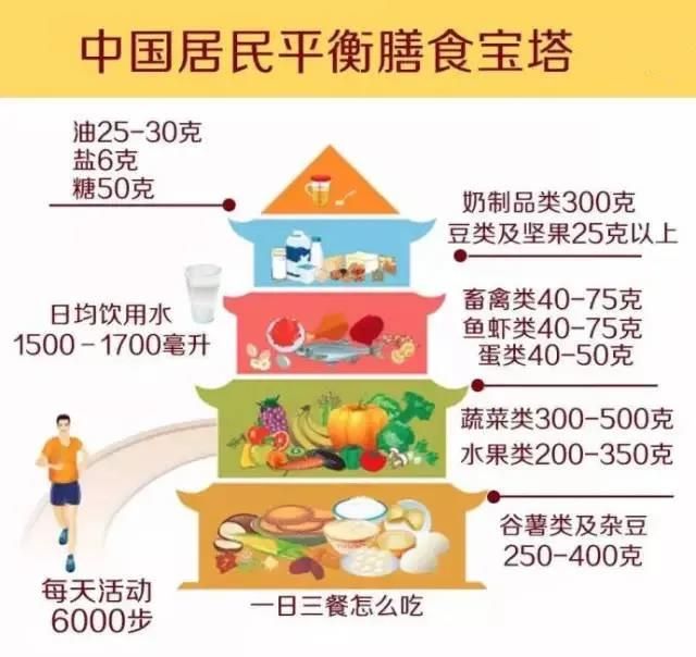 一天一個(gè)蛋，健康中國(guó)人！中國(guó)現(xiàn)代化就是農(nóng)牧業(yè)現(xiàn)代化！